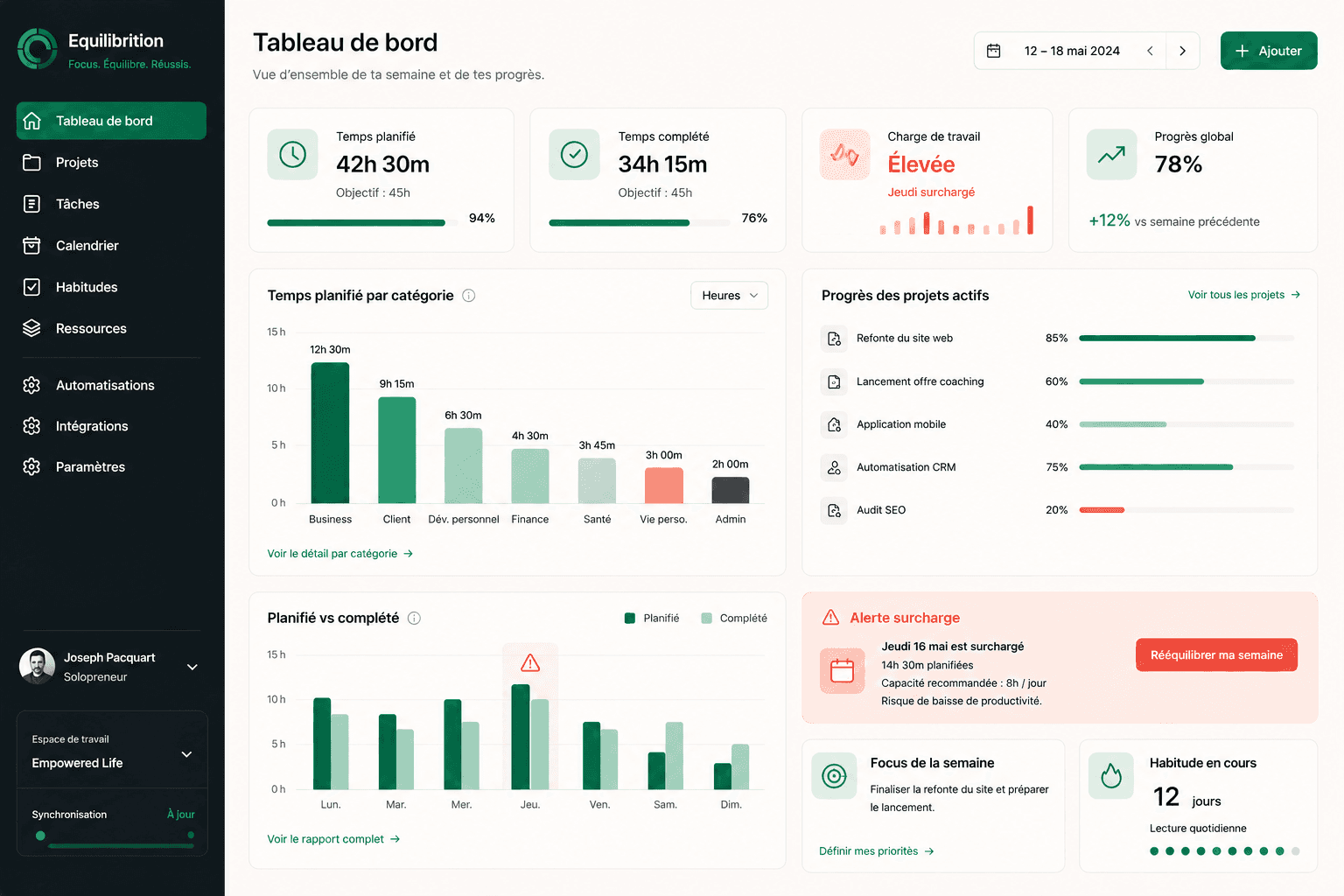 Dashboard Equilibrition — vue semaine avec projets et tâches planifiées